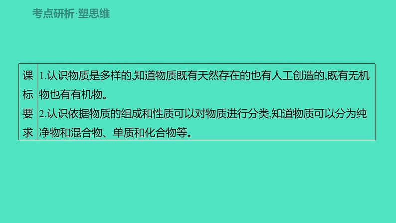 2024山东中考复习 人教版化学 考点研究 第二部分　第3讲　物质的分类 课件第2页