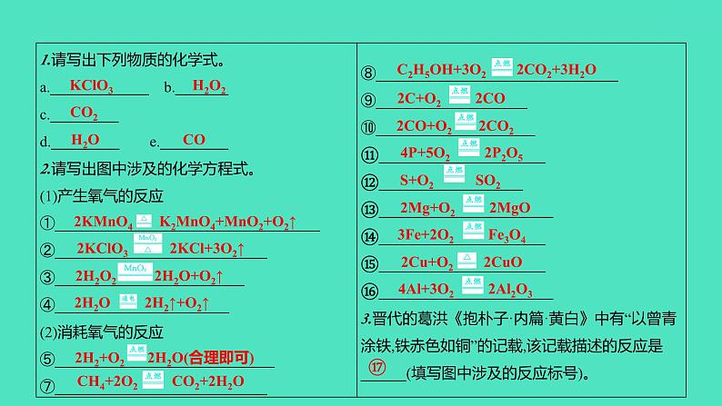 2024山东中考复习 人教版化学 考点研究 第三部分　第1讲　空气和氧气 课件第4页