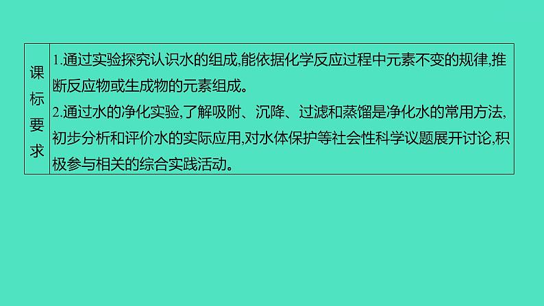 2024山东中考复习 人教版化学 考点研究 第三部分　第5讲　自然界的水 课件02