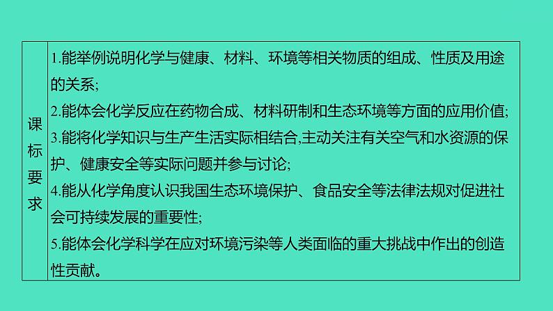 2024山东中考复习 人教版化学 考点研究 第四部分　化学物质与生活 课件02