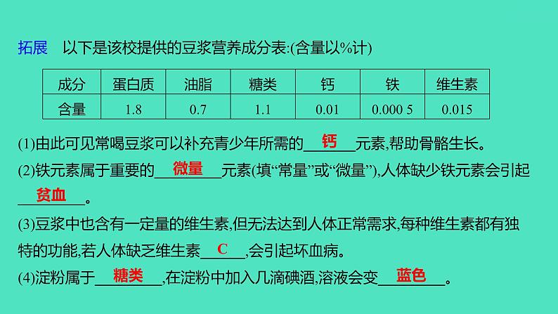 2024山东中考复习 人教版化学 考点研究 第四部分　化学物质与生活 课件04