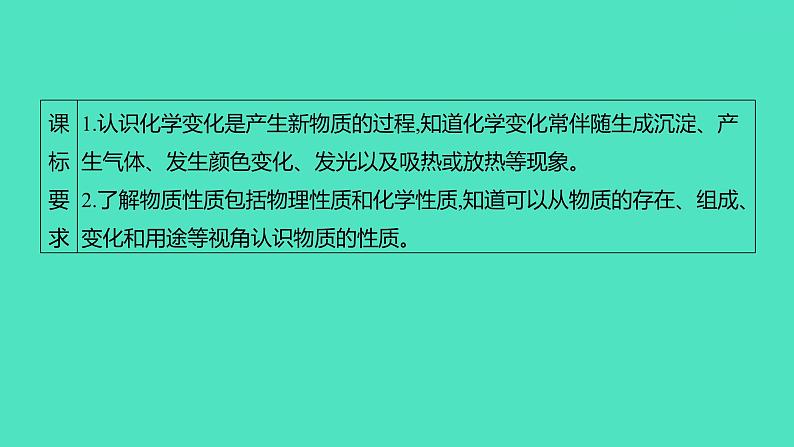 2024山东中考复习 人教版化学 考点研究 第一部分　第1讲　物质的变化和性质 课件02