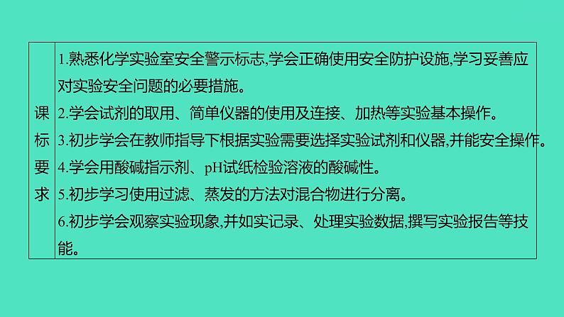 2024山东中考复习 人教版化学 考点研究 第一部分　第2讲　常见的化学仪器与基本实验操作 课件02