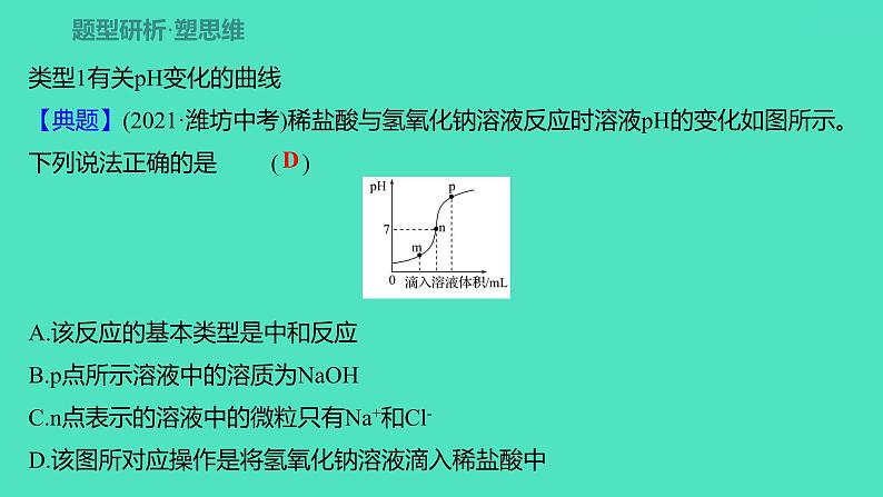 2024山东中考复习 人教版化学 题型突破 题型二　坐标曲线题 课件02