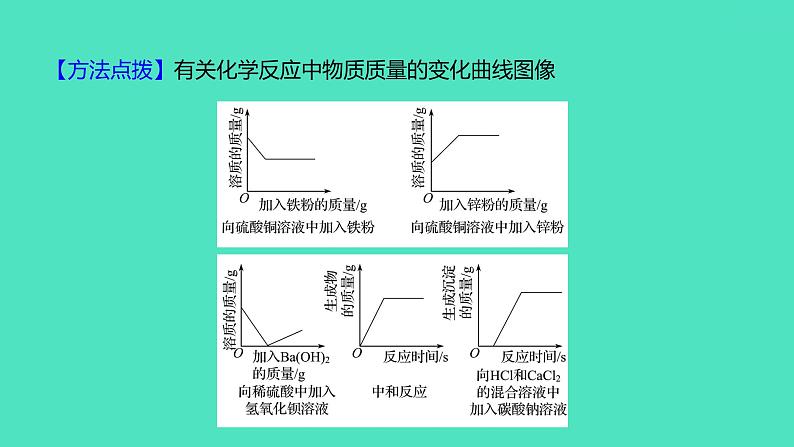 2024山东中考复习 人教版化学 题型突破 题型二　坐标曲线题 课件07