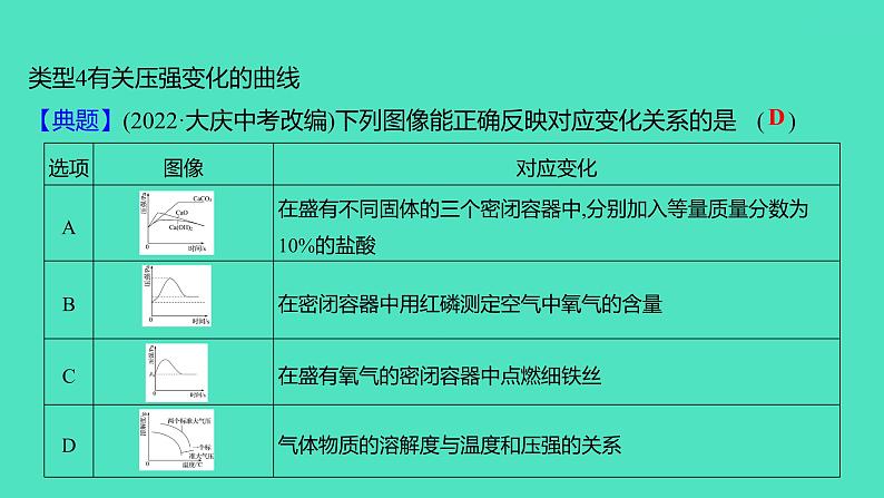 2024山东中考复习 人教版化学 题型突破 题型二　坐标曲线题 课件08