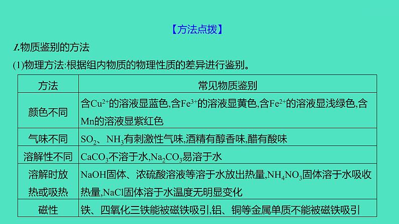 2024山东中考复习 人教版化学 题型突破 题型六　实验方案的设计与评价 课件03