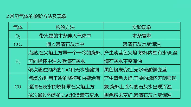 2024山东中考复习 人教版化学 题型突破 题型六　实验方案的设计与评价 课件05