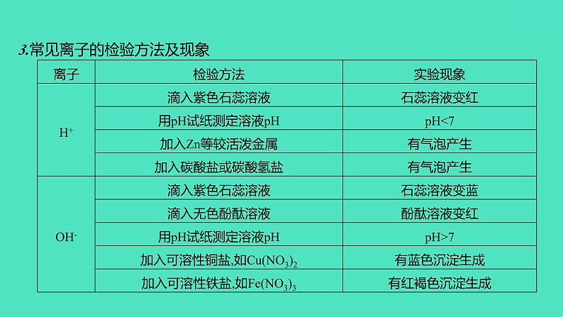 2024山东中考复习 人教版化学 题型突破 题型六　实验方案的设计与评价 课件07