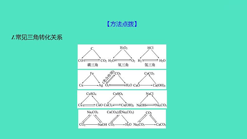 2024山东中考复习 人教版化学 题型突破 题型三　物质推断题 课件04