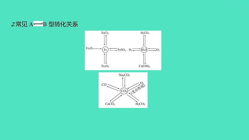 2024山东中考复习 人教版化学 题型突破 题型三　物质推断题 课件05