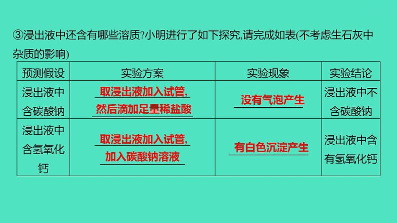 2024山东中考复习 人教版化学 题型突破 题型十　项目式学习活动 课件第5页