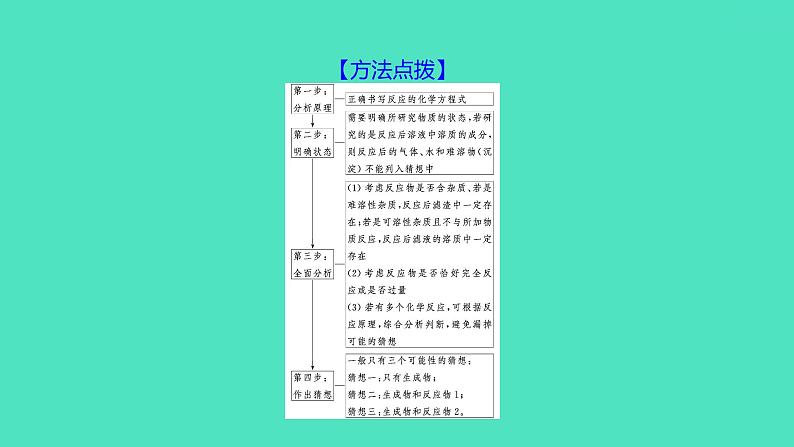 2024山东中考复习 人教版化学 题型突破 题型五　科学探究题 课件06