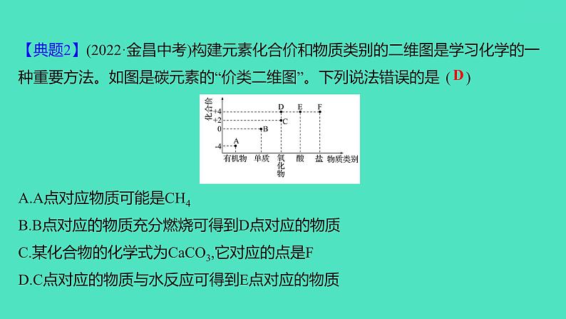 2024山东中考复习 人教版化学 题型突破 题型一　化学思想方法的应用 课件03