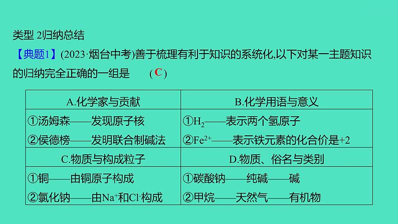 2024山东中考复习 人教版化学 题型突破 题型一　化学思想方法的应用 课件04