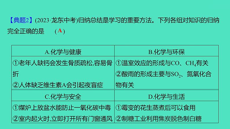 2024山东中考复习 人教版化学 题型突破 题型一　化学思想方法的应用 课件05