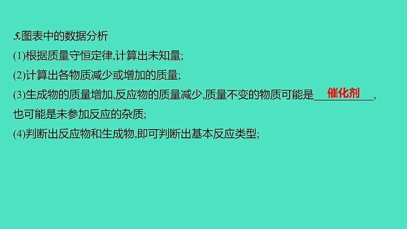 2024山东中考复习 人教版化学 考点研究 微专题3　质量守恒定律的应用 课件第6页