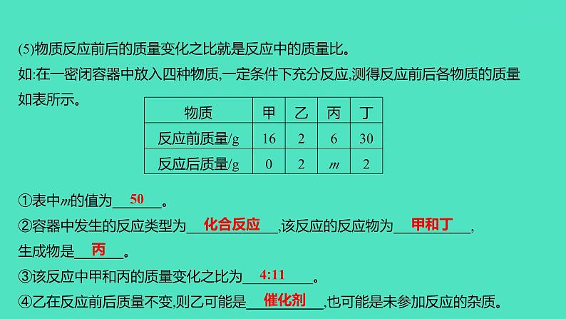 2024山东中考复习 人教版化学 考点研究 微专题3　质量守恒定律的应用 课件第7页