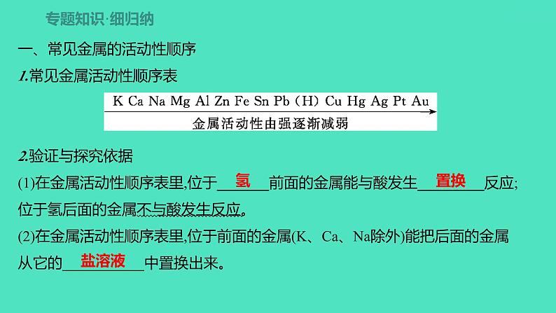 2024山东中考复习 人教版化学 考点研究 微专题7　金属活动性顺序的验证与探究 课件02