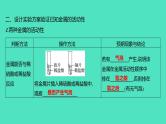 2024山东中考复习 人教版化学 考点研究 微专题7　金属活动性顺序的验证与探究 课件
