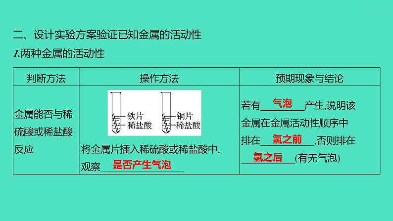 2024山东中考复习 人教版化学 考点研究 微专题7　金属活动性顺序的验证与探究 课件04