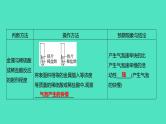 2024山东中考复习 人教版化学 考点研究 微专题7　金属活动性顺序的验证与探究 课件