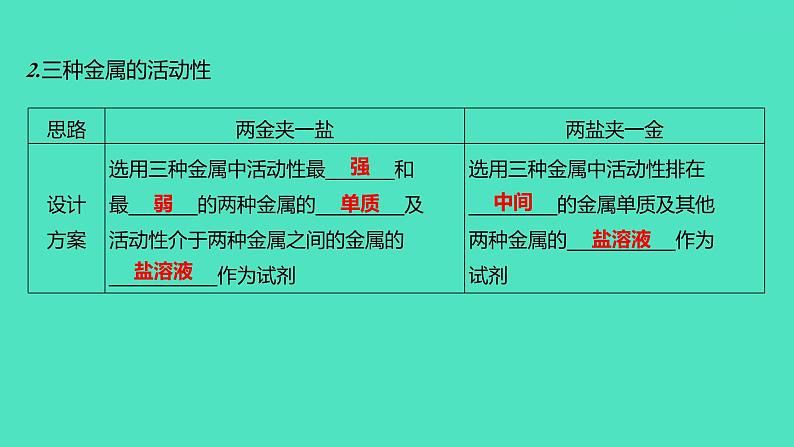 2024山东中考复习 人教版化学 考点研究 微专题7　金属活动性顺序的验证与探究 课件08