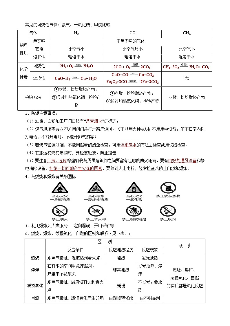 沪教版九年级上册化学第4章《认识化学变化》知识点讲义第3页