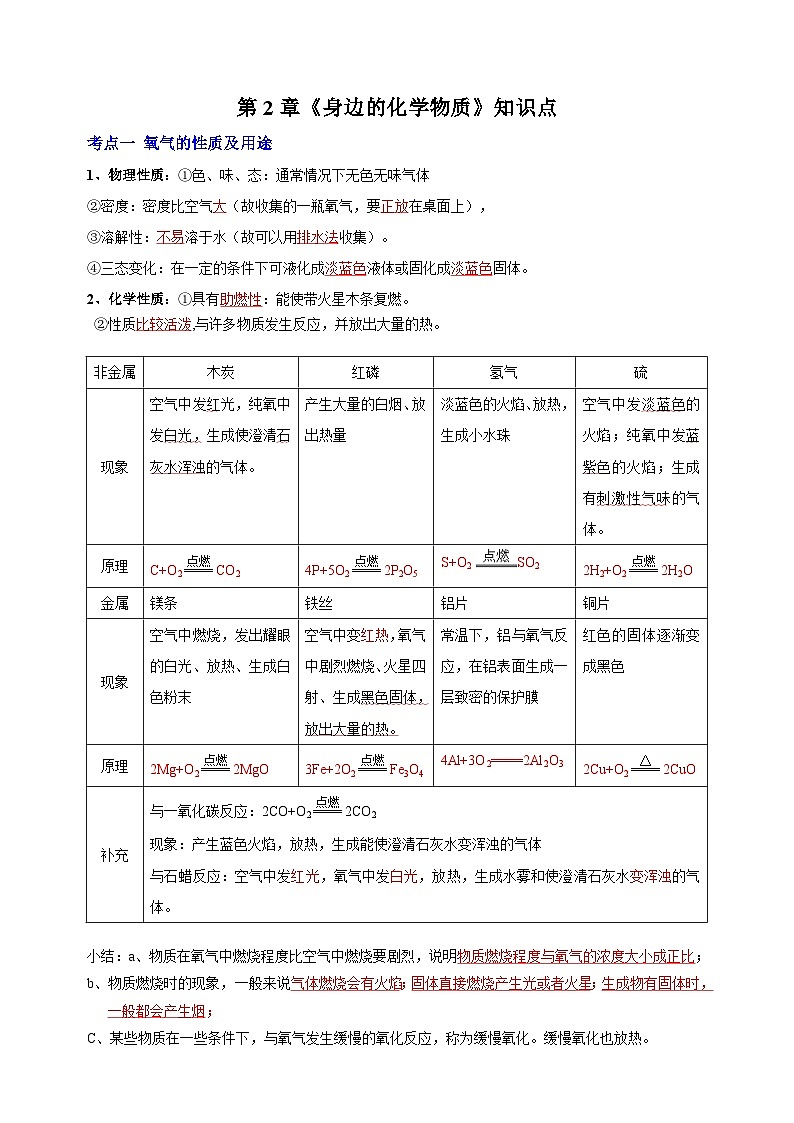 沪教版九年级上册化学第2章《身边的化学物质》知识点讲义01