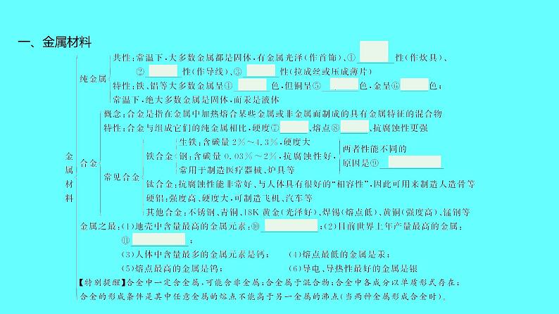 2024湖南中考复习 人教版化学 第八单元　金属和金属材料 课件第4页