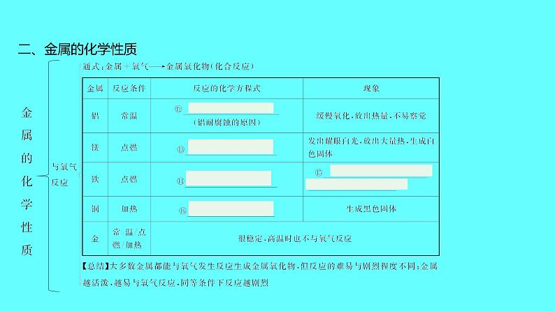 2024湖南中考复习 人教版化学 第八单元　金属和金属材料 课件第5页