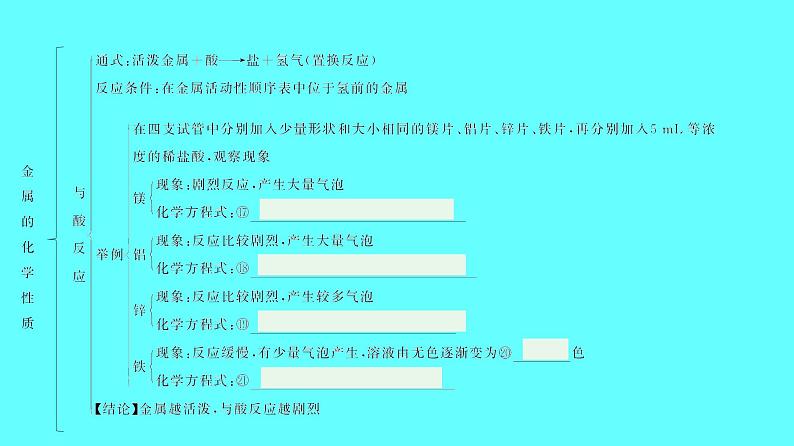 2024湖南中考复习 人教版化学 第八单元　金属和金属材料 课件第6页