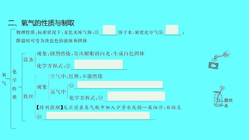 2024湖南中考复习 人教版化学 第二单元　我们周围的空气 课件第7页