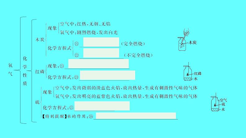 2024湖南中考复习 人教版化学 第二单元　我们周围的空气 课件第8页