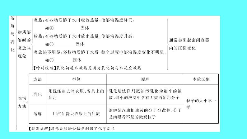 2024湖南中考复习 人教版化学 第九单元　溶液 课件第3页