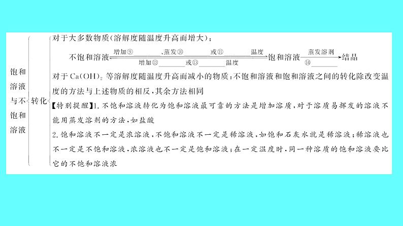 2024湖南中考复习 人教版化学 第九单元　溶液 课件第5页