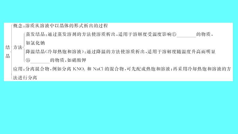 2024湖南中考复习 人教版化学 第九单元　溶液 课件第6页