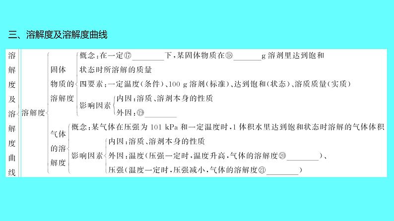 2024湖南中考复习 人教版化学 第九单元　溶液 课件第7页