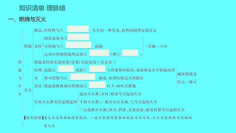 2024湖南中考复习 人教版化学 第七单元　燃料及其利用 课件第2页