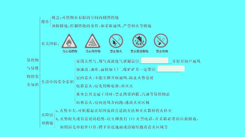 2024湖南中考复习 人教版化学 第七单元　燃料及其利用 课件第3页