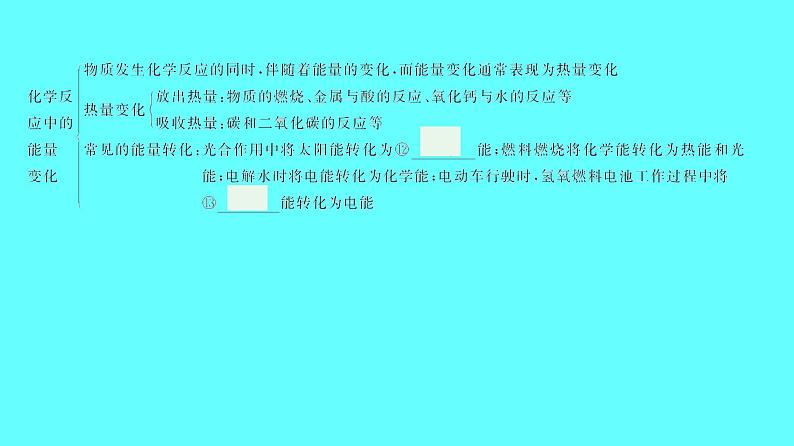 2024湖南中考复习 人教版化学 第七单元　燃料及其利用 课件第4页