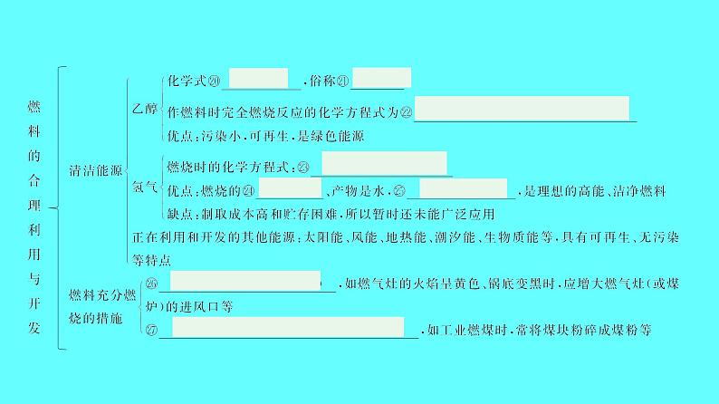 2024湖南中考复习 人教版化学 第七单元　燃料及其利用 课件第6页