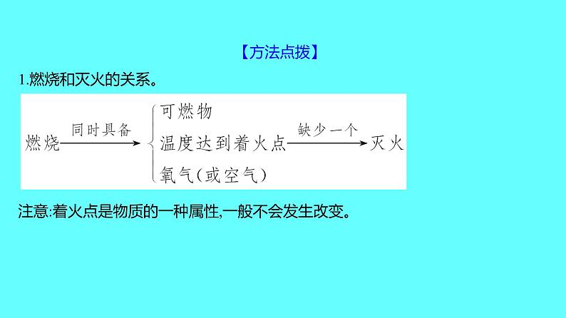 2024湖南中考复习 人教版化学 第七单元　燃料及其利用 课件第8页