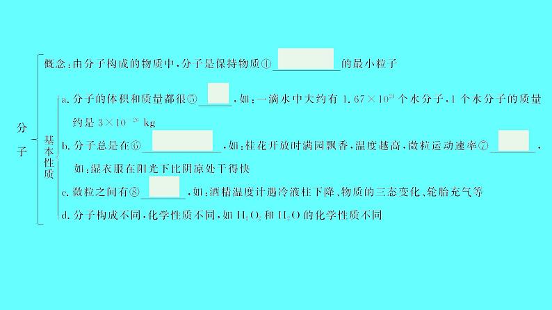 2024湖南中考复习 人教版化学 第三单元　物质构成的奥秘 课件第3页