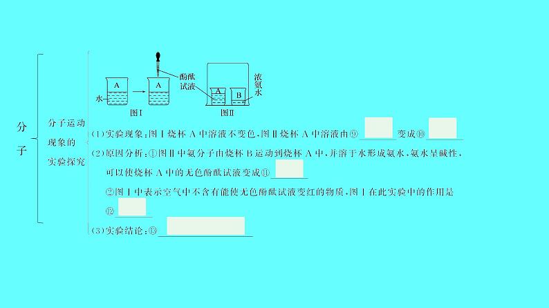 2024湖南中考复习 人教版化学 第三单元　物质构成的奥秘 课件第4页