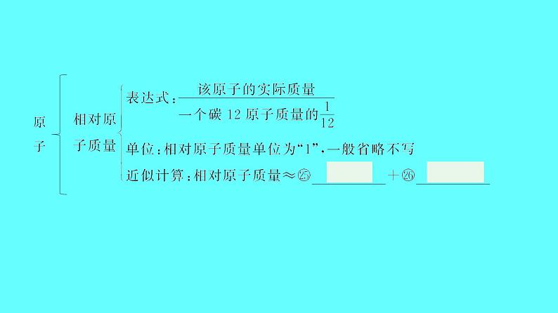 2024湖南中考复习 人教版化学 第三单元　物质构成的奥秘 课件第6页