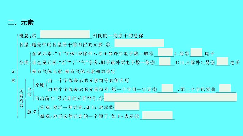 2024湖南中考复习 人教版化学 第三单元　物质构成的奥秘 课件第8页