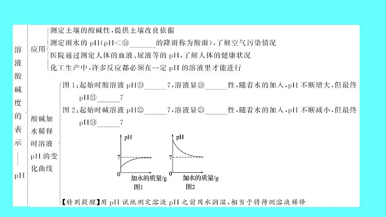 2024湖南中考复习 人教版化学 第十单元  第2课时　中和反应和pH 课件第4页