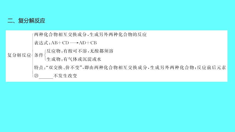 2024湖南中考复习 人教版化学 第十一单元　盐　化肥 课件07