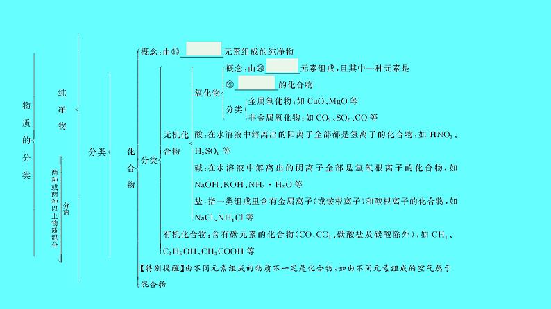 2024湖南中考复习 人教版化学 第四单元  第1课时　自然界的水 课件第8页